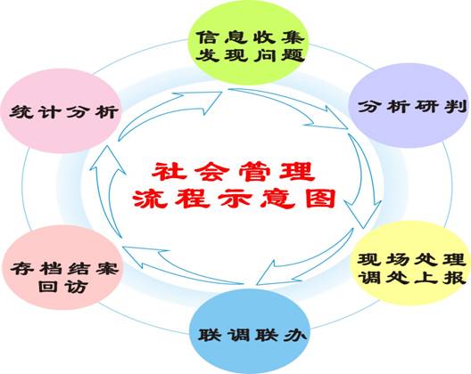 实有人口管理员_实有人口管理制度