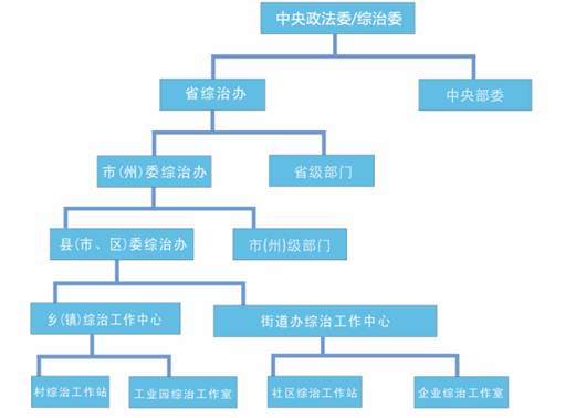 重点人口双列管_重点人口管理软件