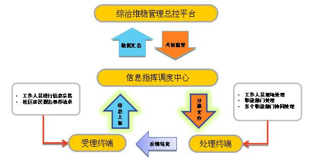 实有人口管理员_实有人口管理包括